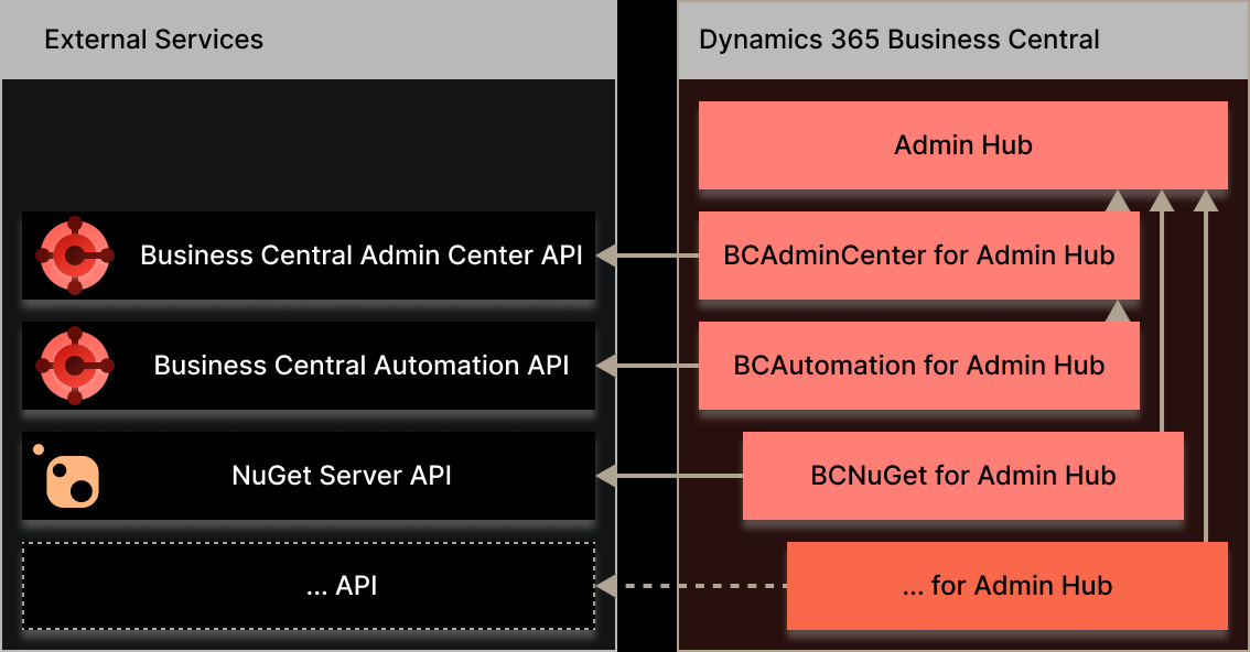 visual of plugins architecture