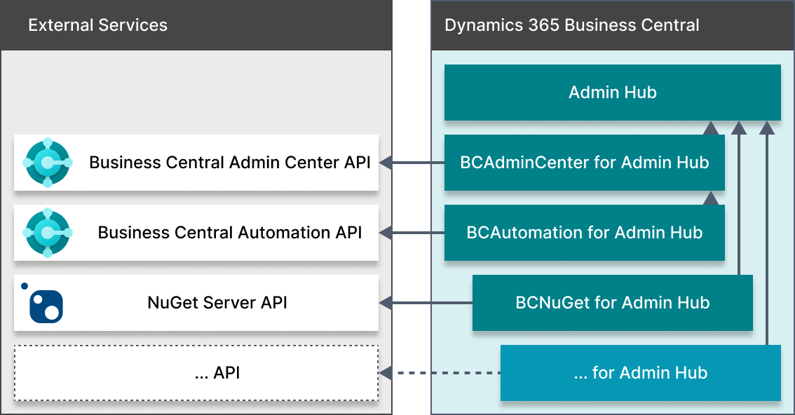 visual of plugins architecture