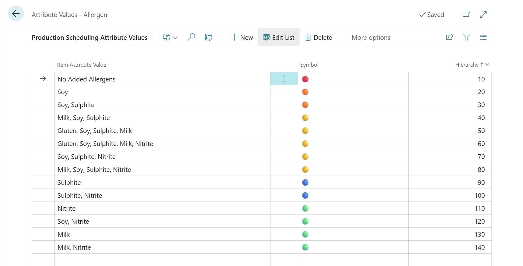 Production Scheduling Attribute Values with symbols